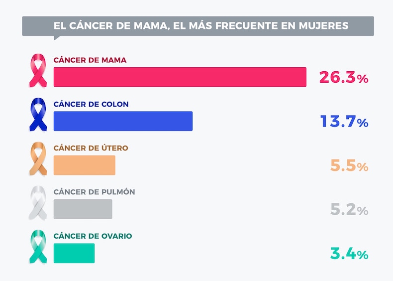 cancer-mama